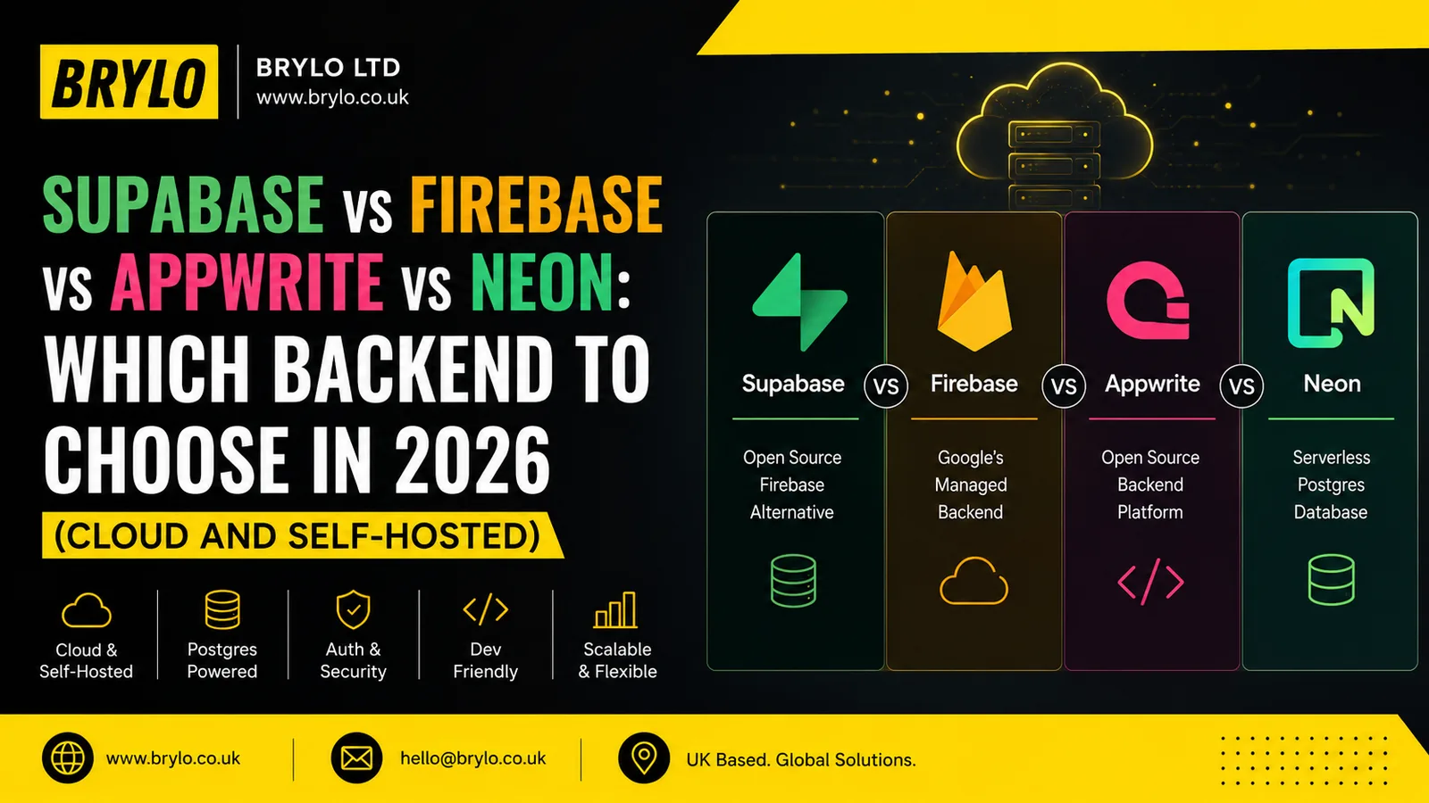 Comparison graphic of four backend platforms, Supabase, Firebase, Appwrite and Neon, shown with their logos in Brylo's 2026 backend guide